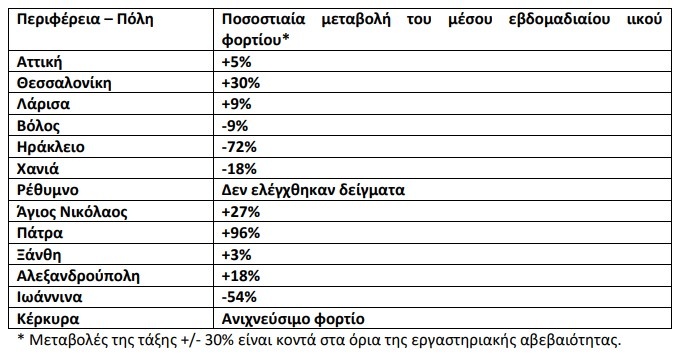 πίνακας λύματα