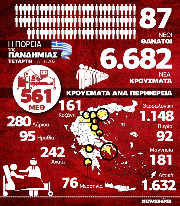 κατανομή κρούσματα infographic
