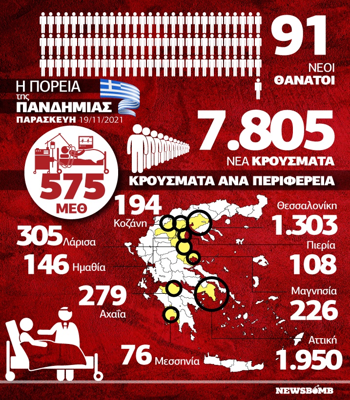 Κρούσματα infographic 19 Νοεμβρίου