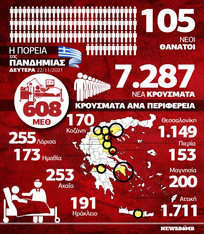Infographic κρούσματα 22 Νοεμβρίου