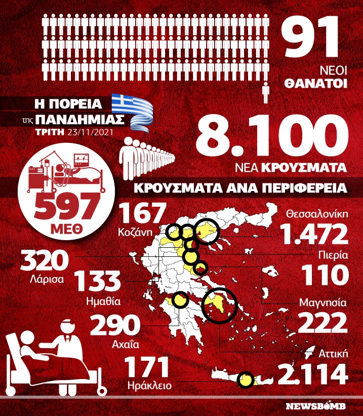 κατανομή κρούσματα infographic