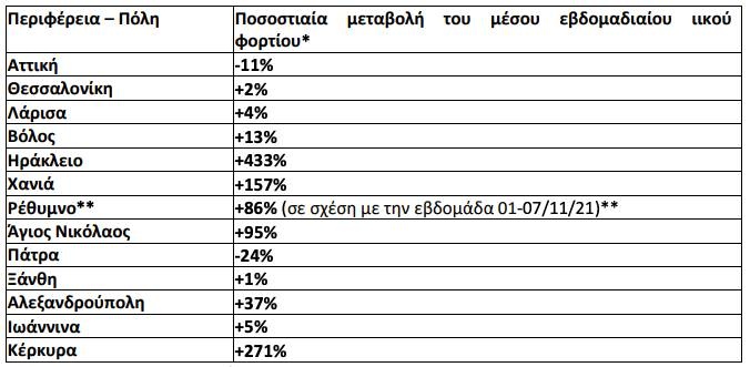 πίνακας λύματα