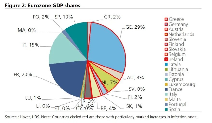 ubs διάγραμμα
