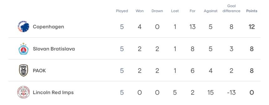 Europa Conference League