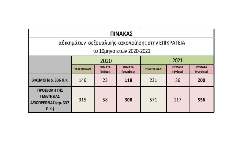 βιασμοί στην Ελλάδα