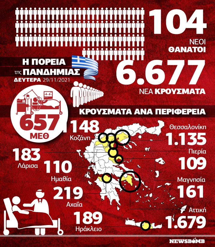 κρουσματα infographic 29 νοεμβριου