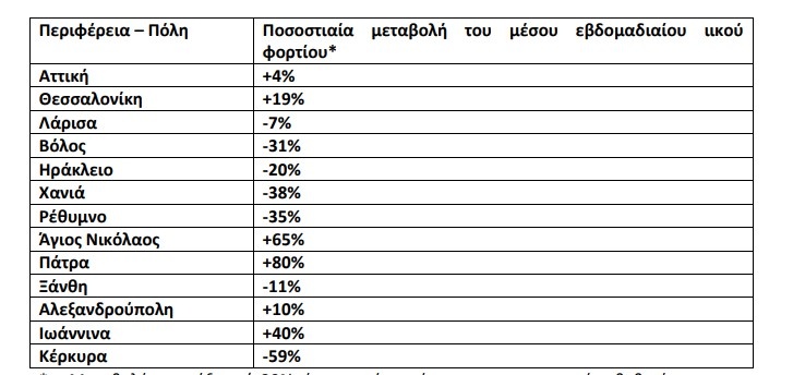 κορονοϊός λύματα