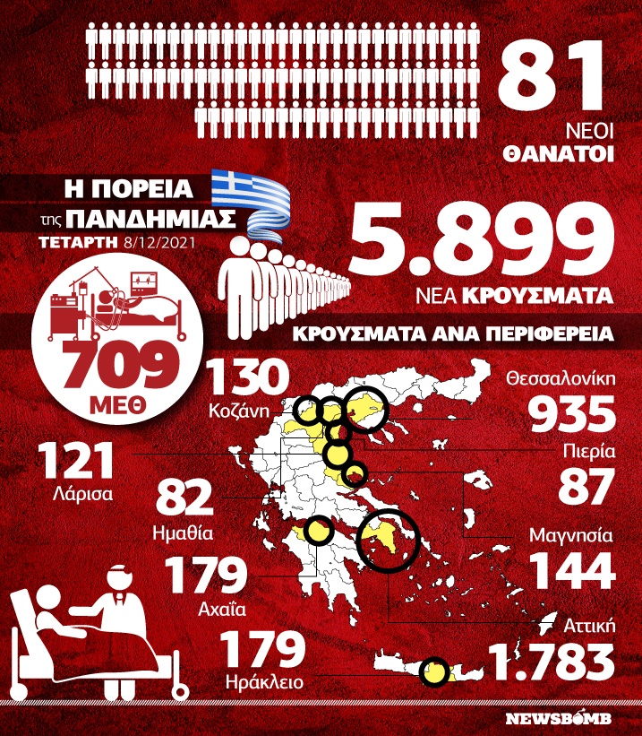 κατανομή infographic 