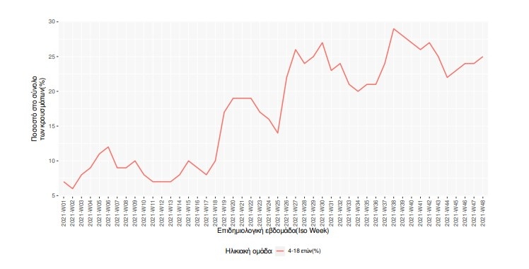 κρούσματα παιδιά