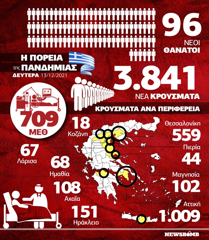 κρούσματα infographic 13 δεκεμβρίου