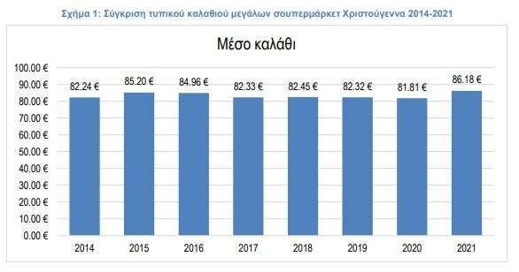 μέσο καλάθι