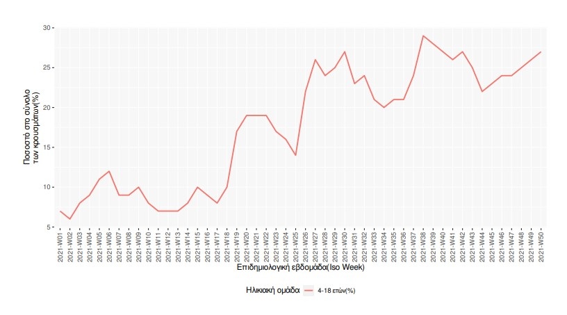γράφημα παιδιά 