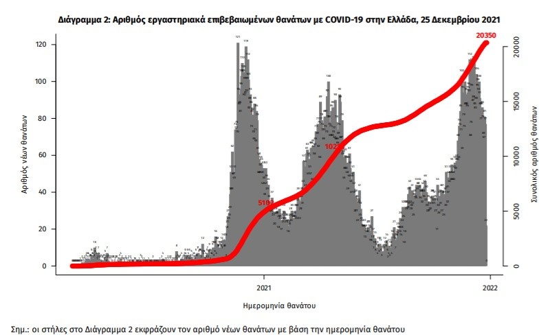 διάγραμμα θανάτων