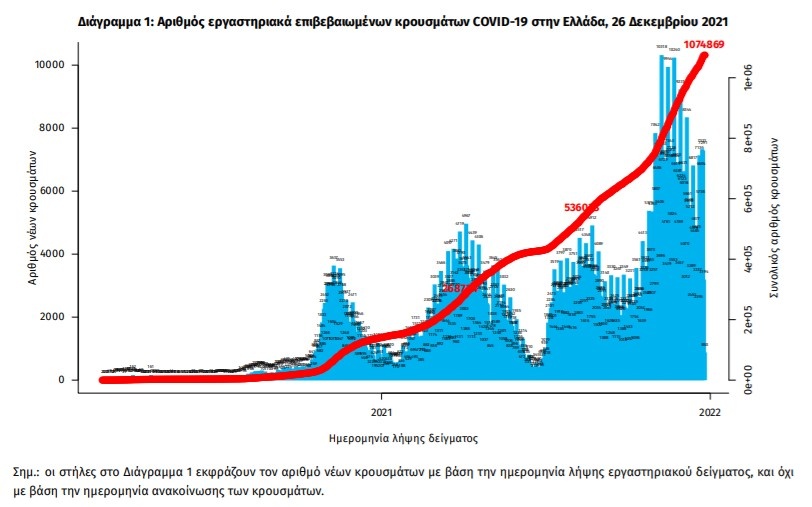 Ημερήσια εξέλιξη