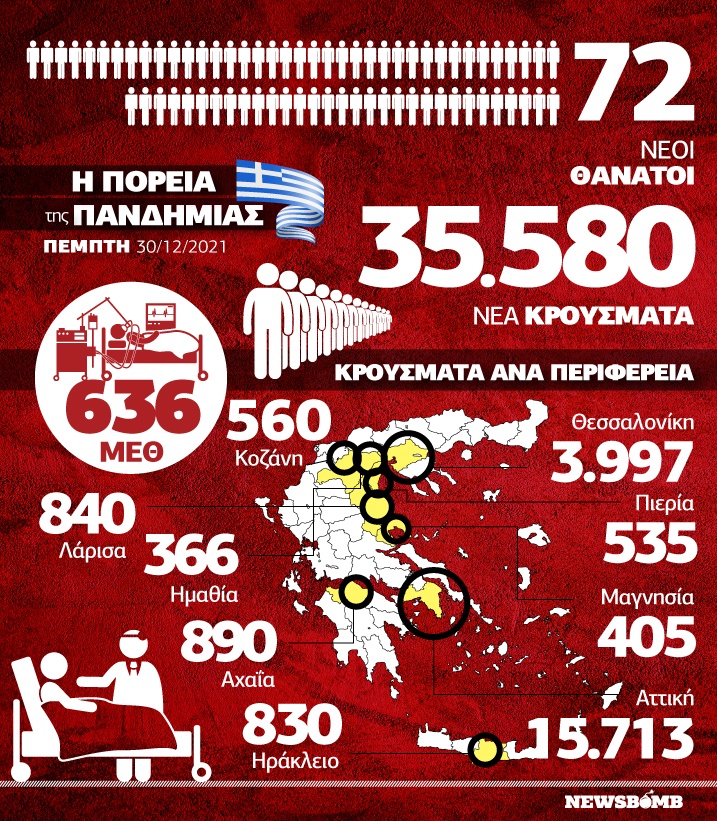 κρούσματα infographic