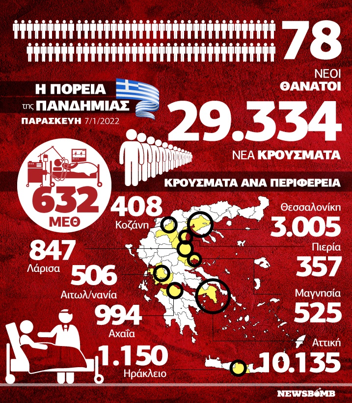 Κρούσματα infographic 7 Ιανουαρίου