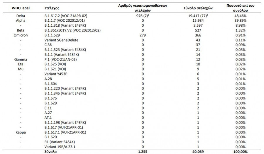 Μεταλλάξεις