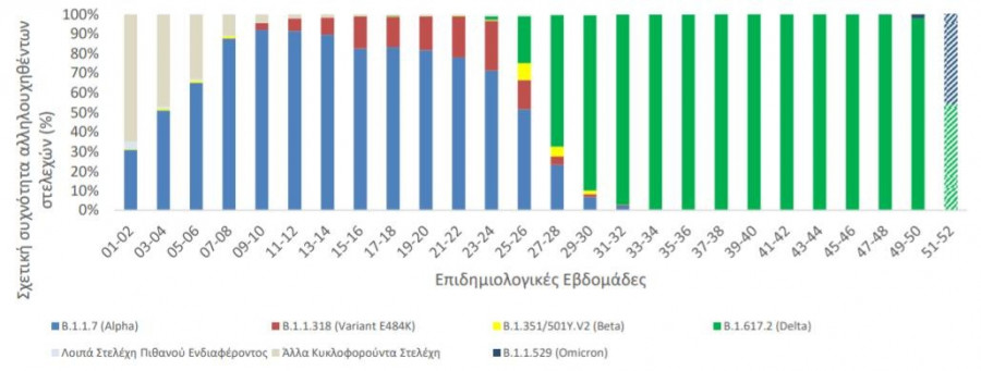 ΜΕταλλάξεις διάγραμμα