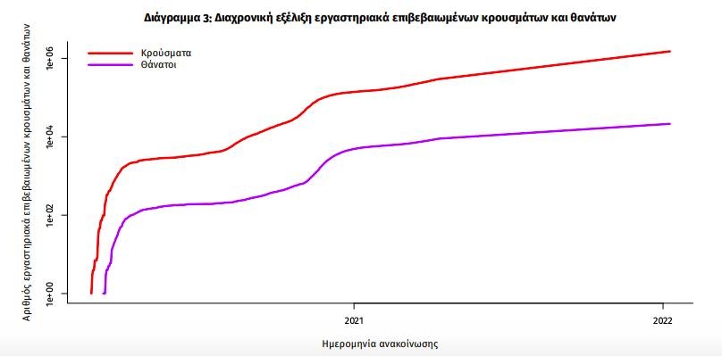 διαχρονική εξέλιξη 