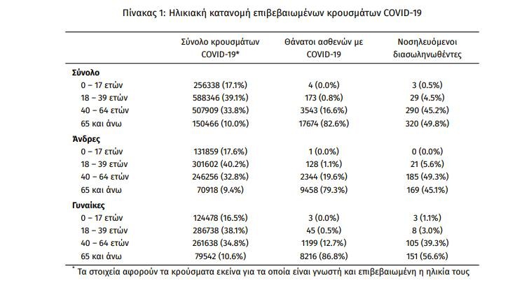 κατανομή κρούσματα