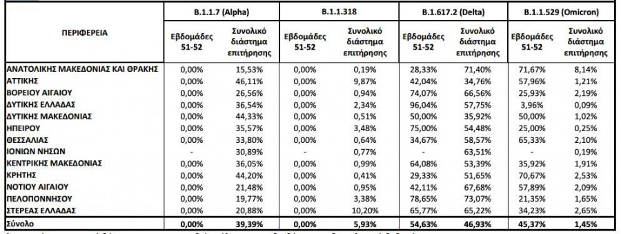 μεταλλάξεις περιοχές 