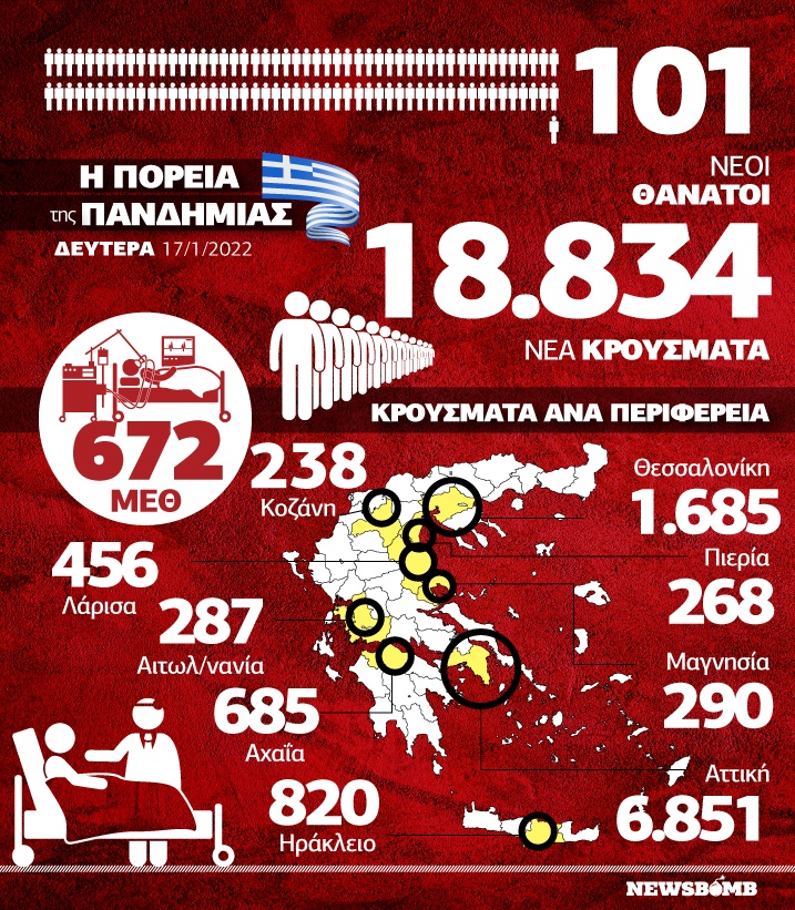 κρούσματα infographic 17 Ιανουαρίου