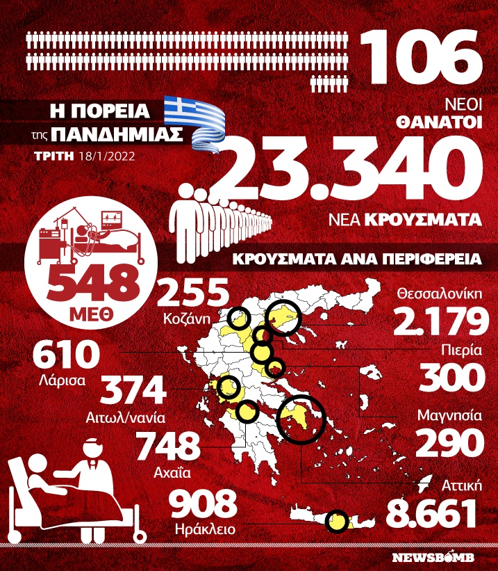 κρούσματα infographic