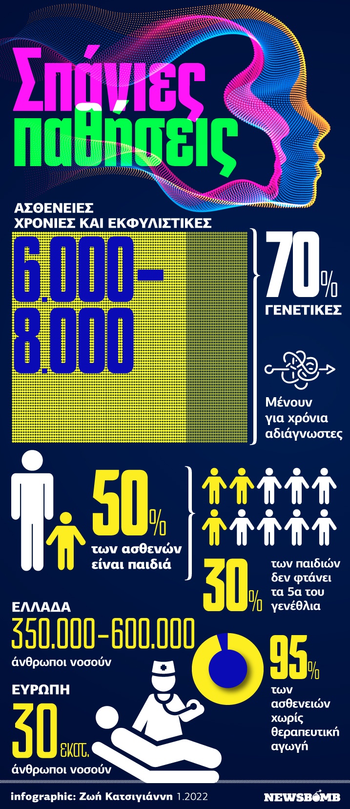 «Δυναμώνουμε τις Σπάνιες Φωνές»