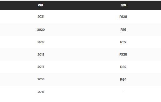 Μαρία Σάκκαρη