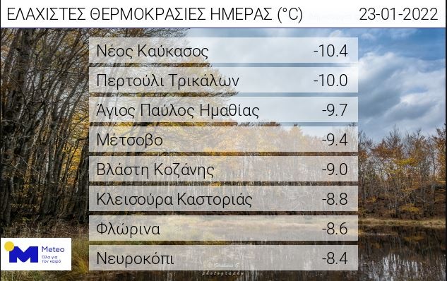 Στους -10 βαθμούς η θερμοκρασία το πρωί της Κυριακής 23/01