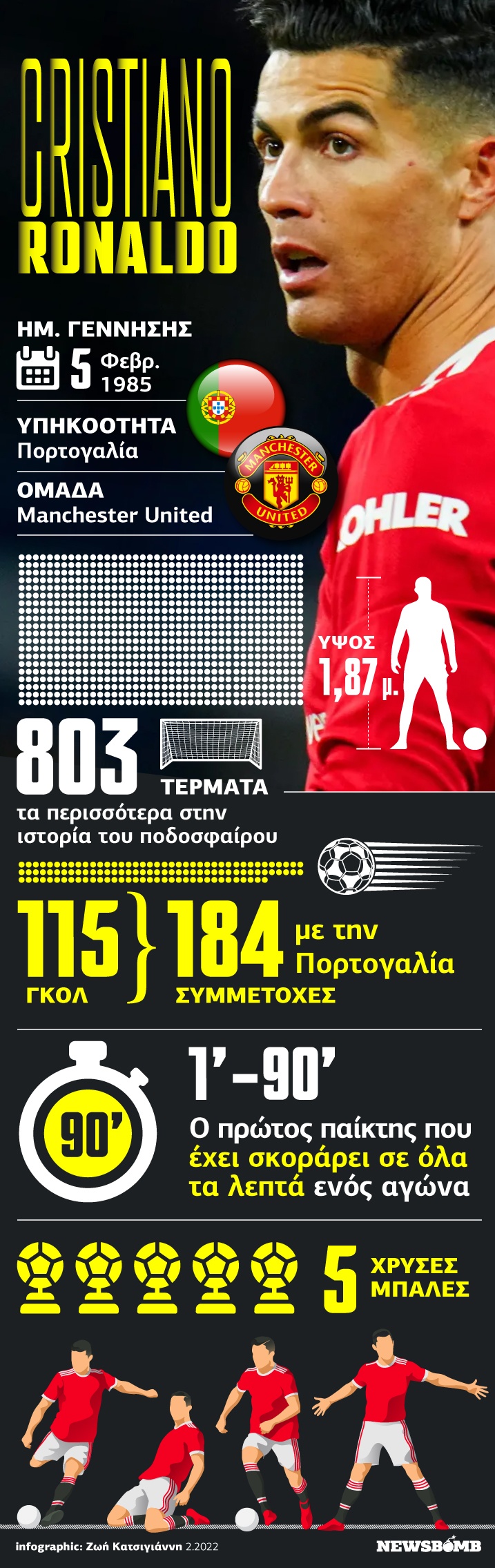 Κριστιάνο Ρονάλντο