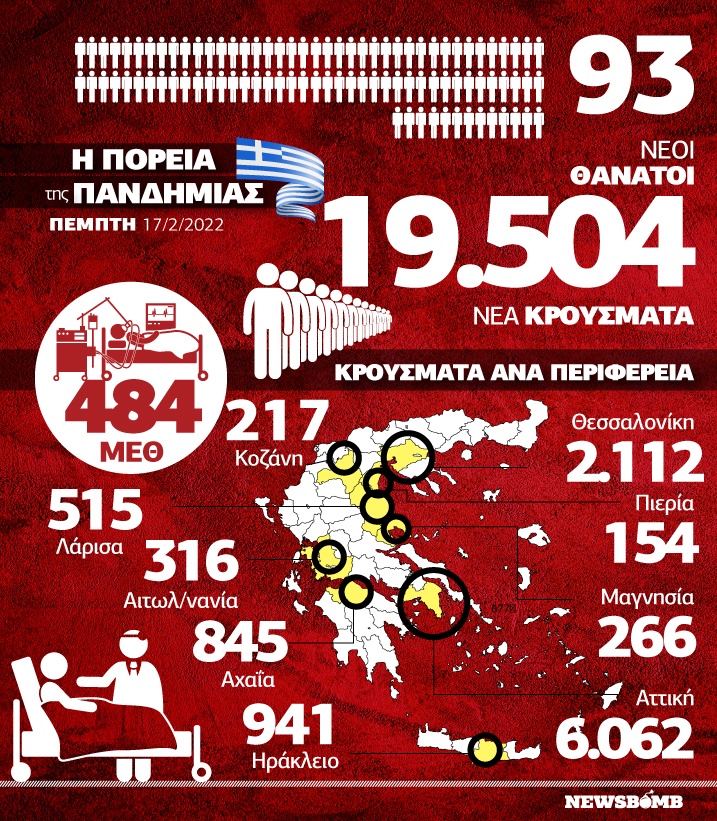 κατανομή infographic 