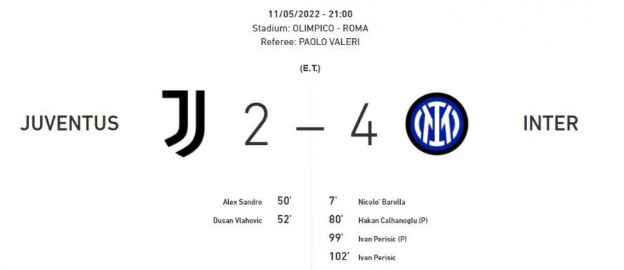 Coppa Italia Γιουβέντους - Ίντερ
