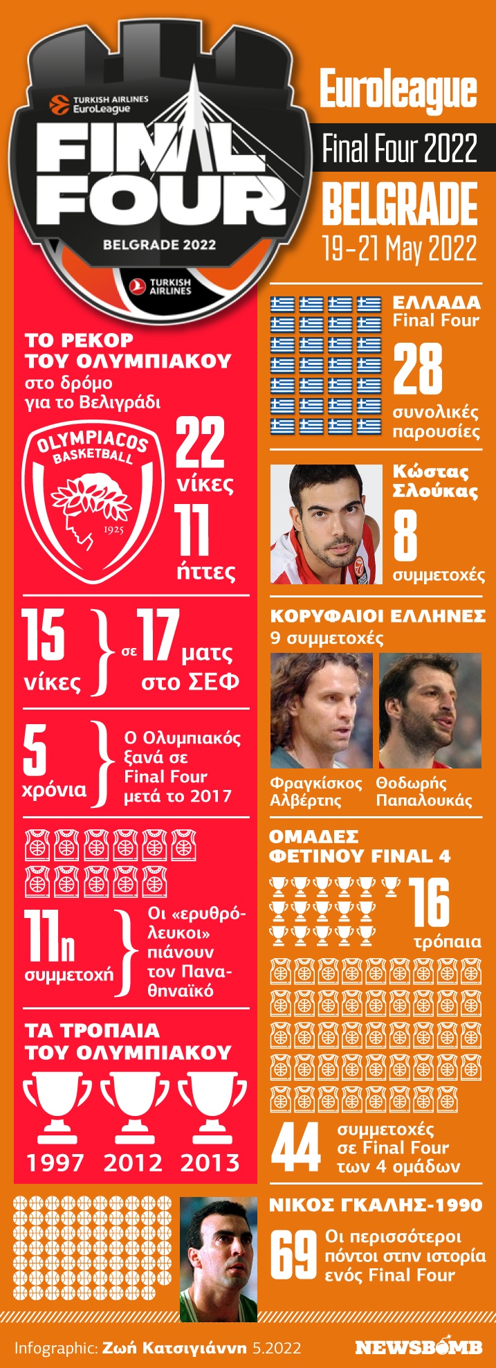 Euroleague Final Four 2022