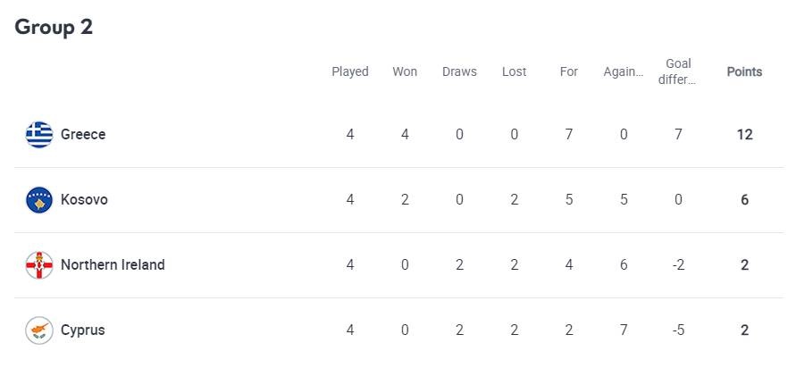 Εθνική ομάδα