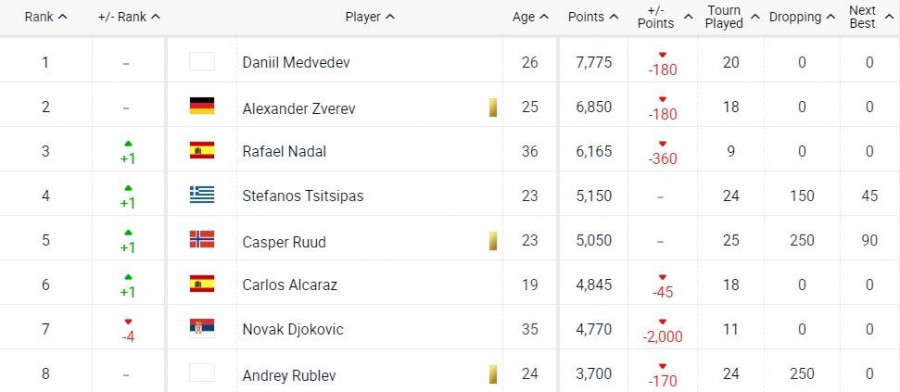 Νόβακ Τζόκοβιτς