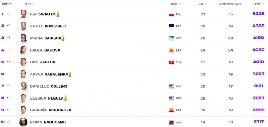 Μαρία Σάκκαρη