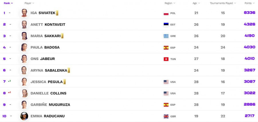 Μαρία Σάκκαρη