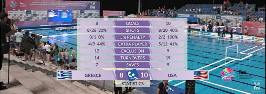 ΕΛΛΑΔΑ - ΗΠΑ