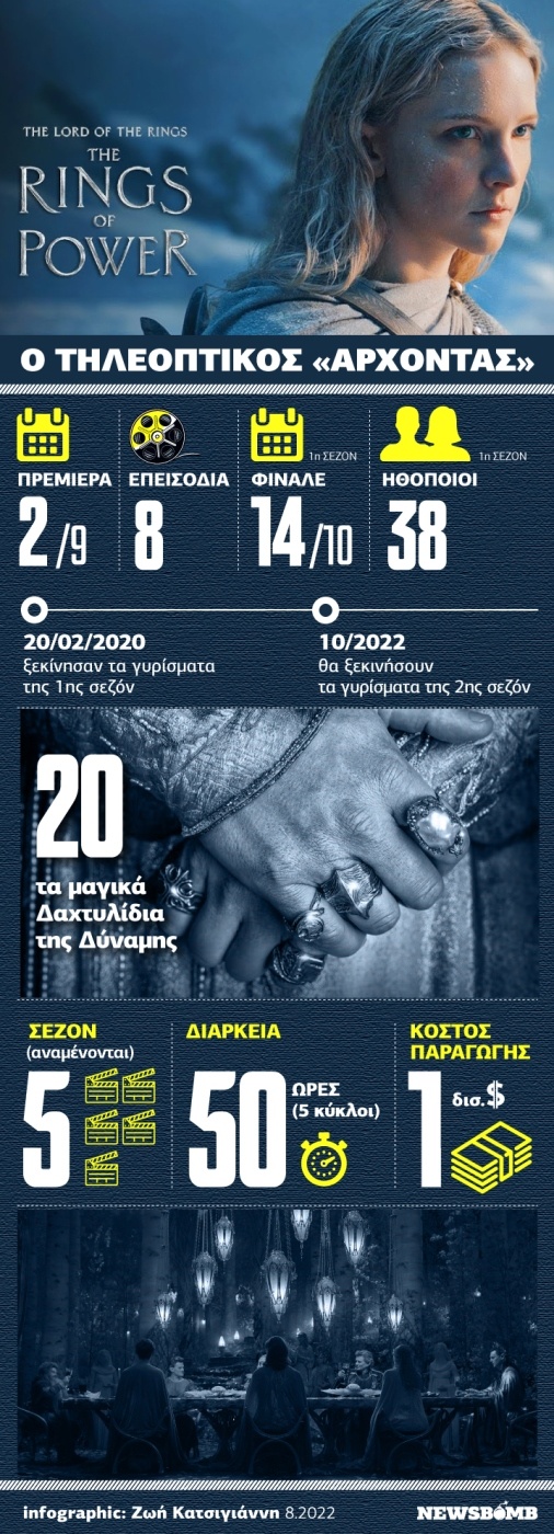 Άρχοντας των Δαχτυλιδιών 