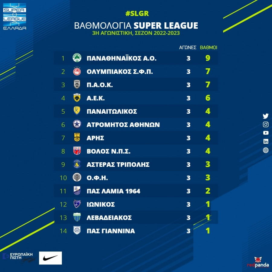 Super League