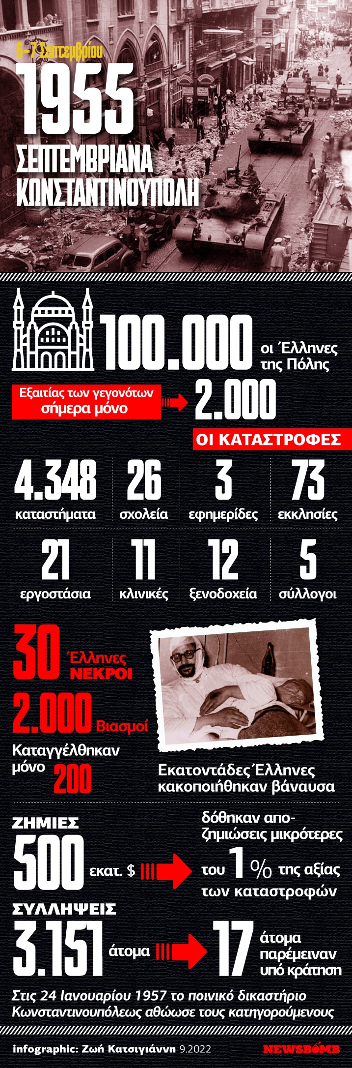 Τα «μαύρα» Σεπτεμβριανά σε αριθμούς