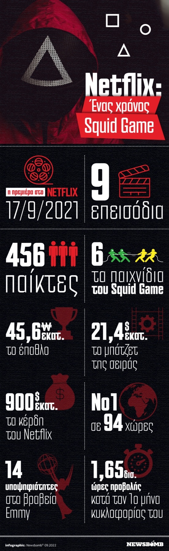 Squid Game Infographic
