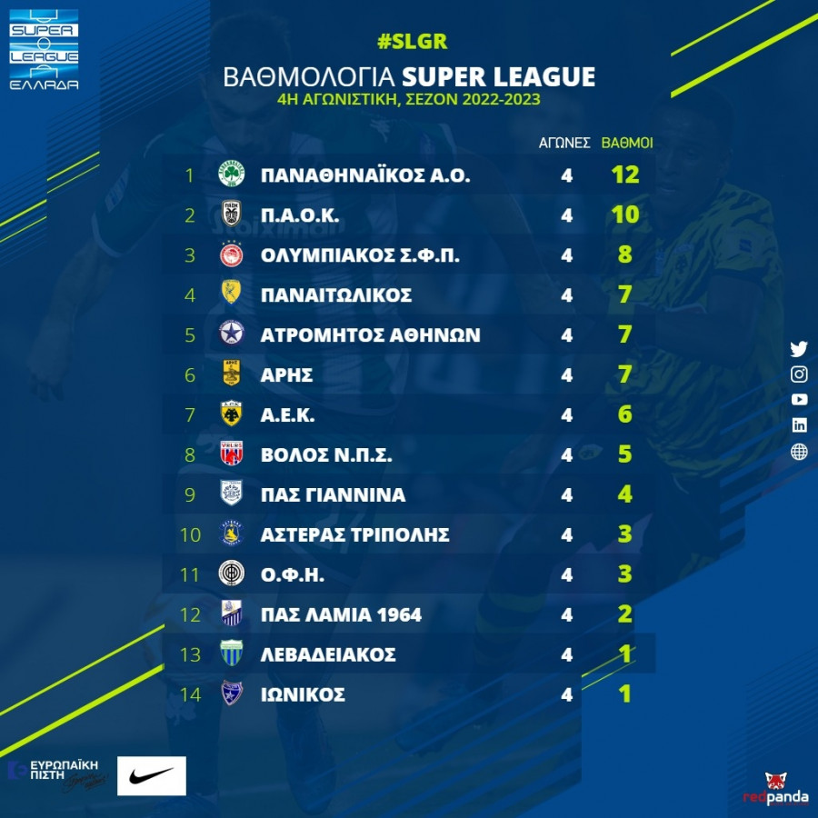 Super League