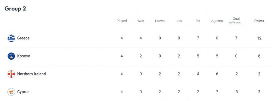 Εθνική ομάδα