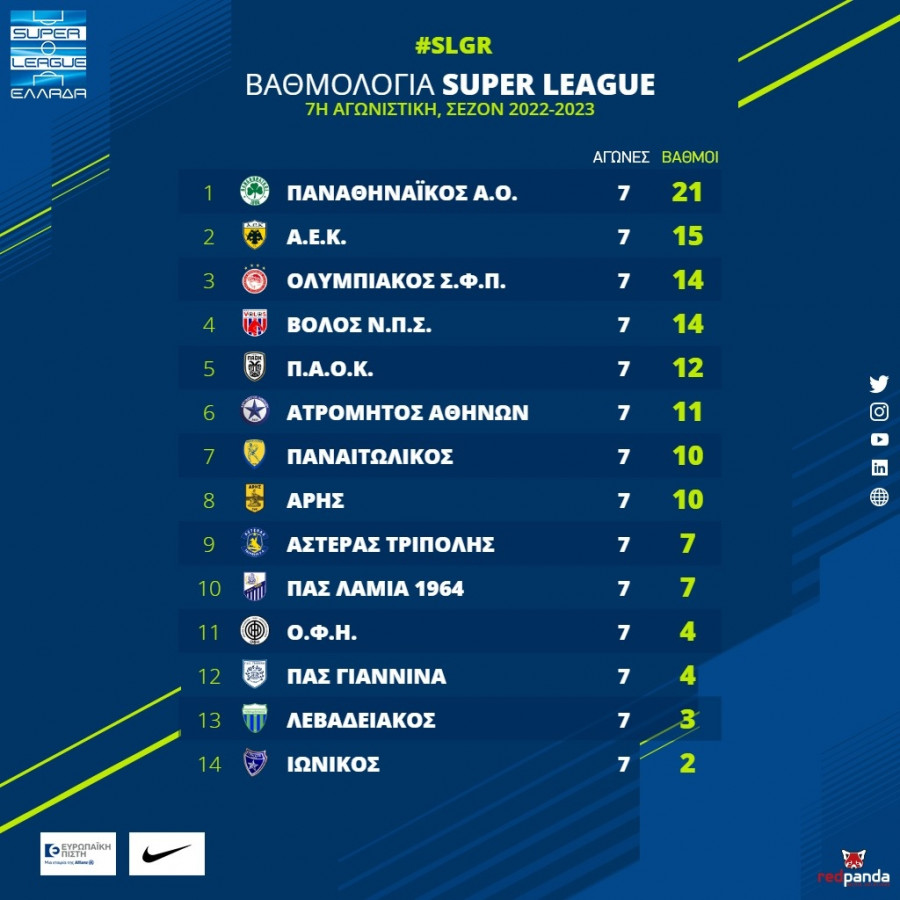 Super League