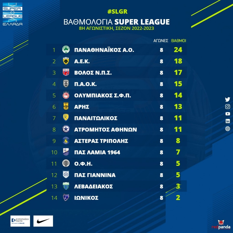 Super League
