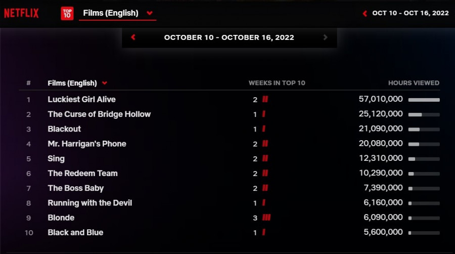 Ταινίες netflix