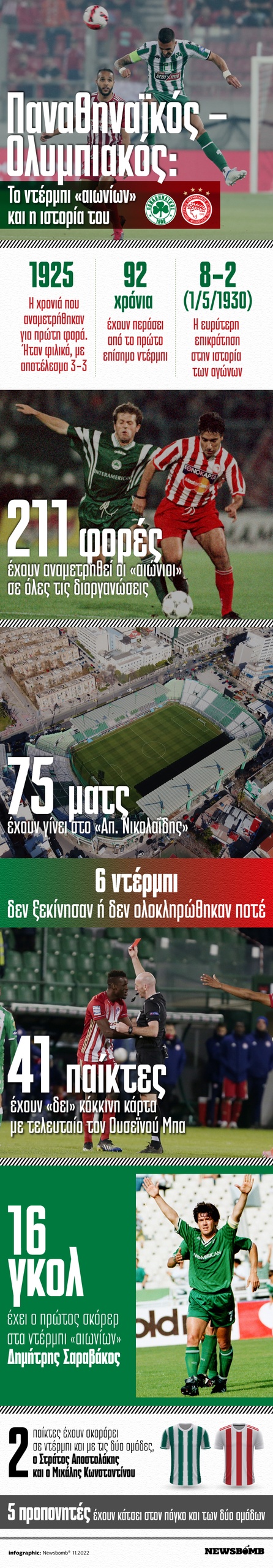 Παναθηναϊκός - Ολυμπιακός