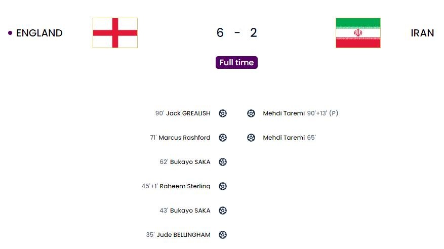 Μουντιάλ 2022